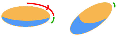 Shifting dullness diagram